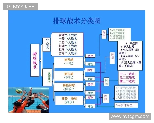 重庆排球队中路突破的战术解析与未来发展展望