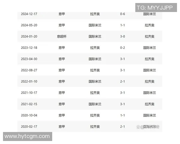 拉齐奥与国际米兰精彩对决比分揭晓赛季战绩分析