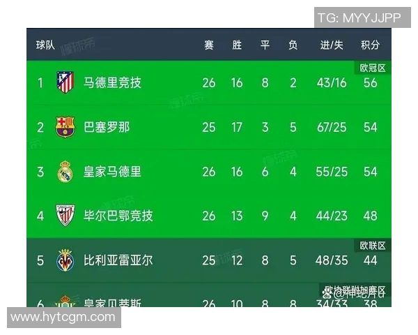 皇马主场迎战贝蒂斯争夺西甲积分榜关键战役