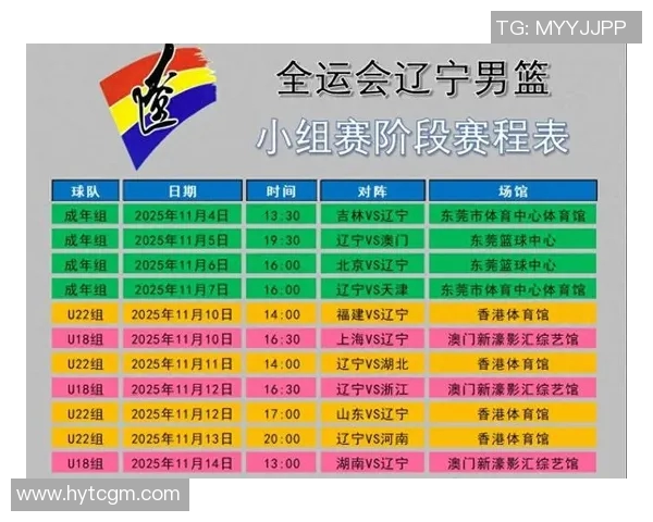 全运会辽宁男篮对阵天津精彩直播全程回顾与赛后分析