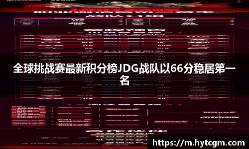 全球挑战赛最新积分榜JDG战队以66分稳居第一名