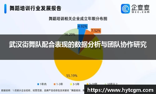 武汉街舞队配合表现的数据分析与团队协作研究